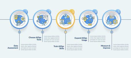 2D AI ops vector infographics template with thin line icons concept, data visualization with 5 steps, process timeline chart.