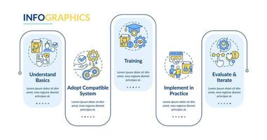 2D health interoperability resources vector infographics template with linear icons concept, data visualization with 5 steps, process timeline chart.