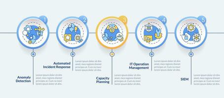 2D AI ops vector infographics multicolor template with thin line icons, data visualization with 5 steps, process timeline chart.