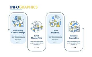 Carbon border adjustment vector infographics template, data visualization with 4 steps, process timeline chart.