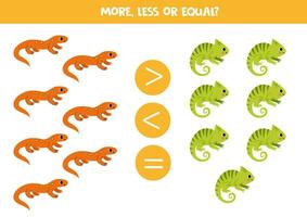 Grater, less or equal with cute chameleon and newt. vector