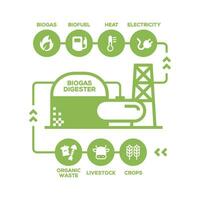 Simple Biogas Plant Diagram. Biogas production stages, renewable energy and green environment vector