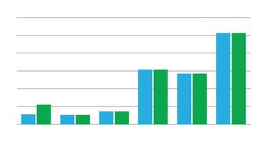 business graph chart with blue and green colour on white background vector