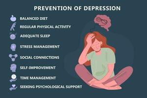 Depression prevention infographic. A woman is sitting on the floor vector