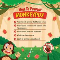 Tips To Prevent Monkeypox Spread Information vector