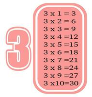 Multiplication table by 3. Colorful cartoon multiplication table vector for teaching math. EPS10