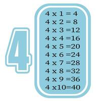 Multiplication table by 4. Colorful cartoon multiplication table vector for teaching math. EPS10