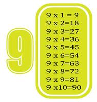Multiplication table by 9. Colorful cartoon multiplication table vector for teaching math. EPS10
