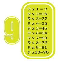 multiplicación mesa por 9. vistoso dibujos animados multiplicación mesa vector para enseñando matemáticas. eps10