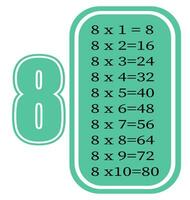 multiplicación mesa por 8. vistoso dibujos animados multiplicación mesa vector para enseñando matemáticas. eps10