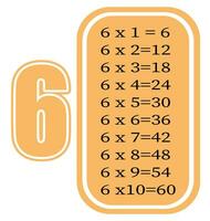 Multiplication table by 6. Colorful cartoon multiplication table vector for teaching math. EPS10