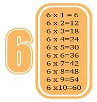 multiplicación mesa por 6. vistoso dibujos animados multiplicación mesa vector para enseñando matemáticas. eps10