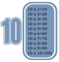 multiplicación mesa por 10 vistoso dibujos animados multiplicación mesa vector para enseñando matemáticas. eps10