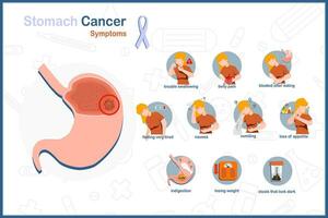 Flat medical vector illustration Symptoms of stomach cancer.trouble swallowing,belly pain, bloated,indigestion,nausea and vomiting,loss of appetite,losing weight, and black stools.female charactor
