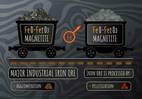 Vector illustration of hematite in wheelbarrows. Hematite MAJOR INDUSTRIAL IRON ORE. Processing of iron ores by agglomeration and pelletization. Astrological symbol of iron.