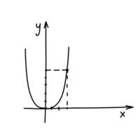 Graph of function in coordinate system in mathematics. Mathematics for teachers and students. Vector doodle sketch