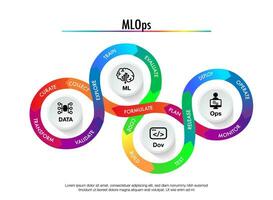 mlops soportes para máquina aprendizaje operaciones. devops datos desarrollar operación vector