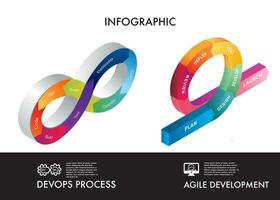 infografía modelo para devops y ágil para negocio y márketing metas código datos diagrama crear un digital márketing estrategia personalizado vector