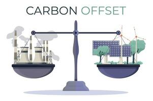 carbón compensar concepto. infografía compensación a reducir co2 invernadero gases saldos ecosistema preservación. emisiones desde suerte y fósil combustible ardiente compensado por verde industria. vector