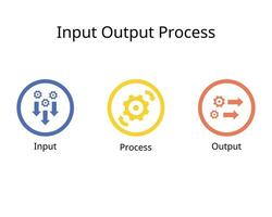 Input Output Process Flow Business Services Product of Management Transformation vector