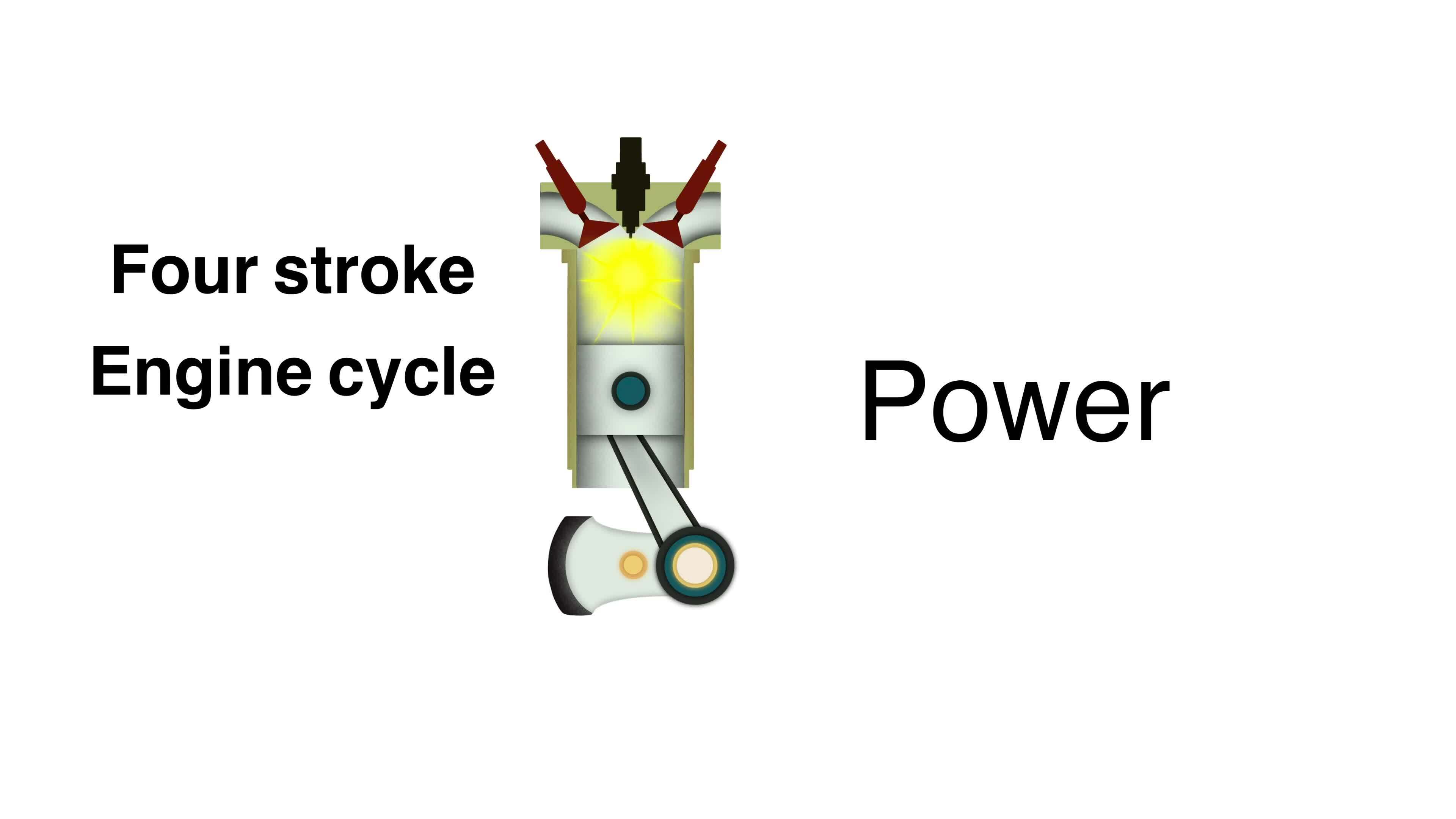 four stroke internal combustion engine, Four stroke engine, is an