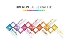 cronograma negocio para 7 7 día, 7 7 opciones, infografía diseño vector y presentación lata ser usado para flujo de trabajo disposición, proceso diagrama, fluir cuadro.