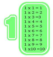 Multiplication table by 1. Colorful cartoon multiplication table vector for teaching math. EPS10