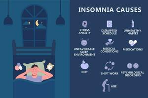 infografía de causas de insomnio. el concepto de mental salud vector