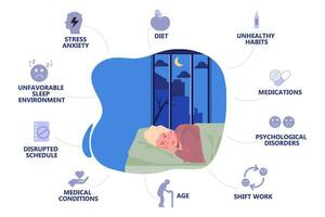 mental salud problemas. infografía de causas de insomnio. vector