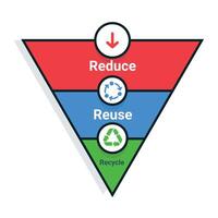 reducir, reutilizar, reciclar. un residuos administración diagrama. residuos jerarquía. residuos administración triángulo. circular economía. vector