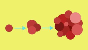 cáncer célula crecimiento. cáncer enfermedad concepto vector