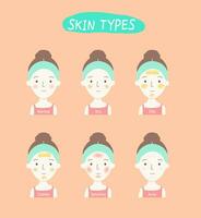 Vector about Flat-hand drawn skin types set