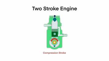 deux accident vasculaire cérébral cycle interne la combustion moteur, deux temps moteur principe, deux accident vasculaire cérébral moteur est une type de interne la combustion moteur cette complète une Puissance cycle, véhicule mécanique dynamique la physique video