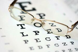 spotted eyeglasses on eyesight test chart isolated on white. eye examination ophthalmology concept. Glasses in the eye test chart on a white background photo