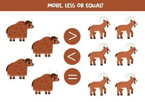 Grater, less or equal with cartoon yak and ibex. vector