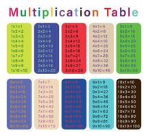 Primary education colorful multiplication table, mathematical symbol. vector