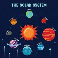 Solar System vector illustrations set