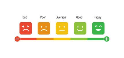 Emotional scale concept from bad to happy expression, measuring review opinions for customer recommendation vector