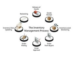 el inventario administración proceso con isométrica icono vector