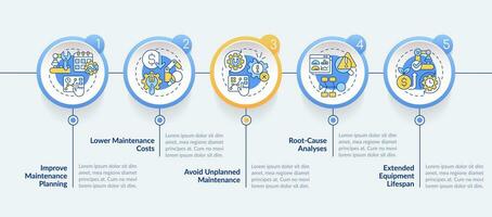 2D predictive maintenance vector infographics template with thin multicolored linear icons concept, data visualization with 5 steps, process timeline chart.