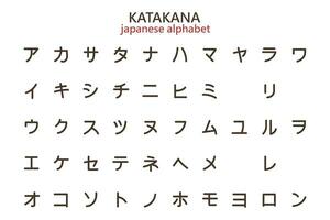 Japanese katakana alphabet, alphabet for learning, letters, hieroglyphs. Illustration, vector