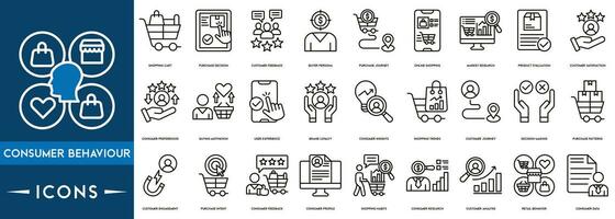 consumidor comportamiento icono vector ilustración . cliente, viaje, anuncio publicitario, buscar, sitio web, revisar, compra, comercio, infografía.