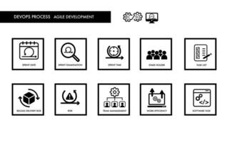 agile methodologies DevOps Mlops data icon set for design vector