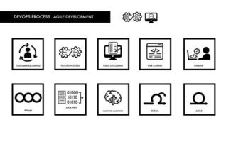 ágil metodologias devops mlops datos icono conjunto para diseño vector