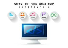 scrum process agile strategic methodology approach to digital marketing framework , Plan, Manage and Optimize digital infographic vector