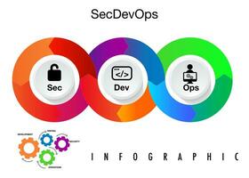 segundosdevops es un software desarrollo método ese lugares seguridad primero. eso confía en automatización y un pocos mejor practicas vector