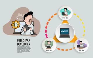 full stock developer vector