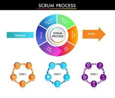 scrum process agile strategic methodology approach to digital marketing framework , Plan, Manage and Optimize digital infographic vector