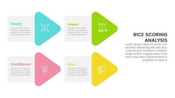 rice scoring model framework prioritization infographic with arrow shape combination with 4 point concept for slide presentation vector