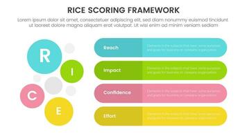 rice scoring model framework prioritization infographic with round rectangle box and circle combination with 4 point concept for slide presentation vector